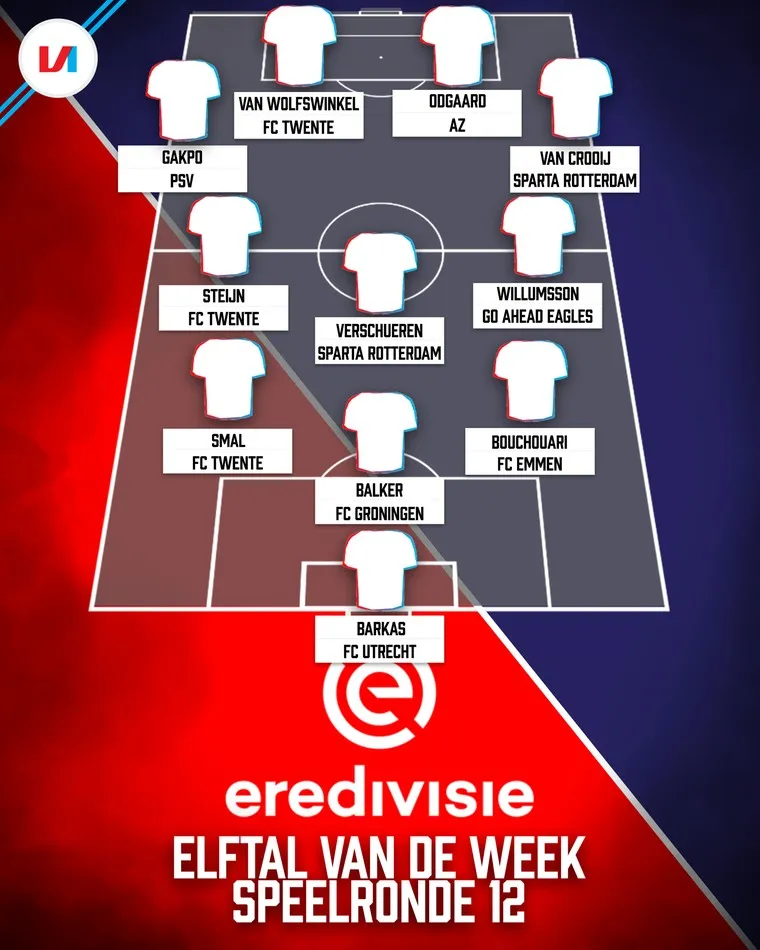 FC Twente hofleverancier Elftal van de Week speelronde 12