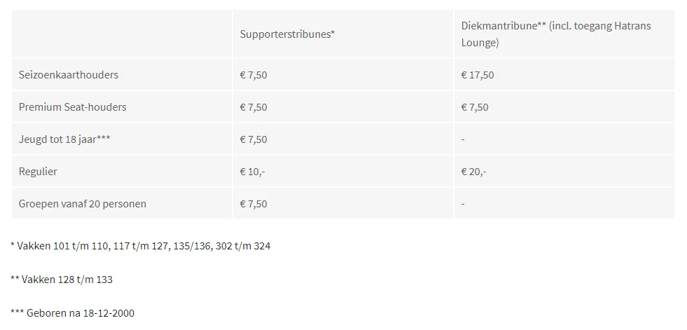 KNVB Beker: Fase 2 kaartverkoop FC Twente - RKC van start gegaan