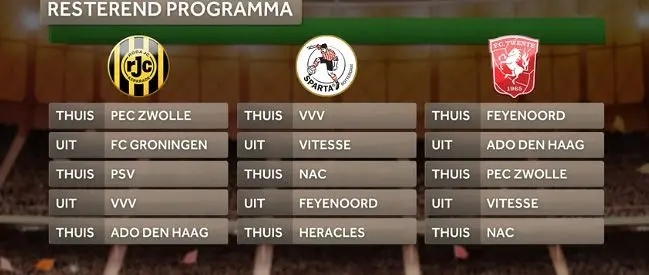 Nog vijf wedstrijden: FC Twente, Roda en Sparta hebben degradatie niet meer in eigen hand