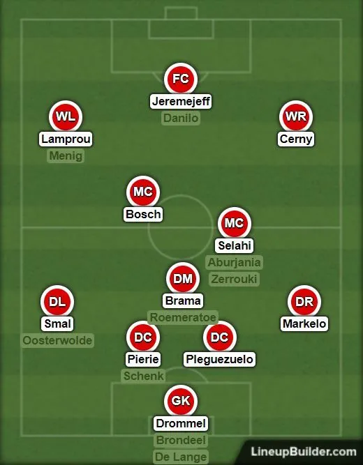Overzicht: Dit is de huidige spelersselectie van FC Twente