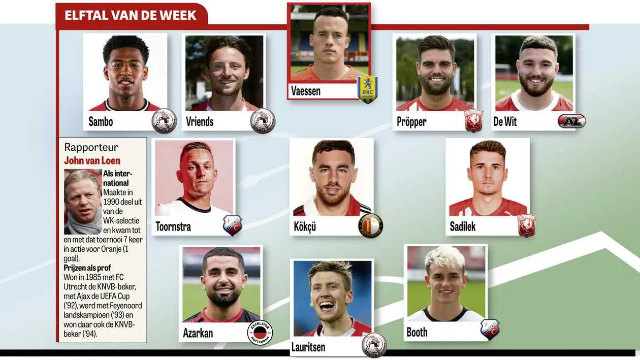 Oud-international lyrisch over Sadílek: "Hij is goud waard voor FC Twente"