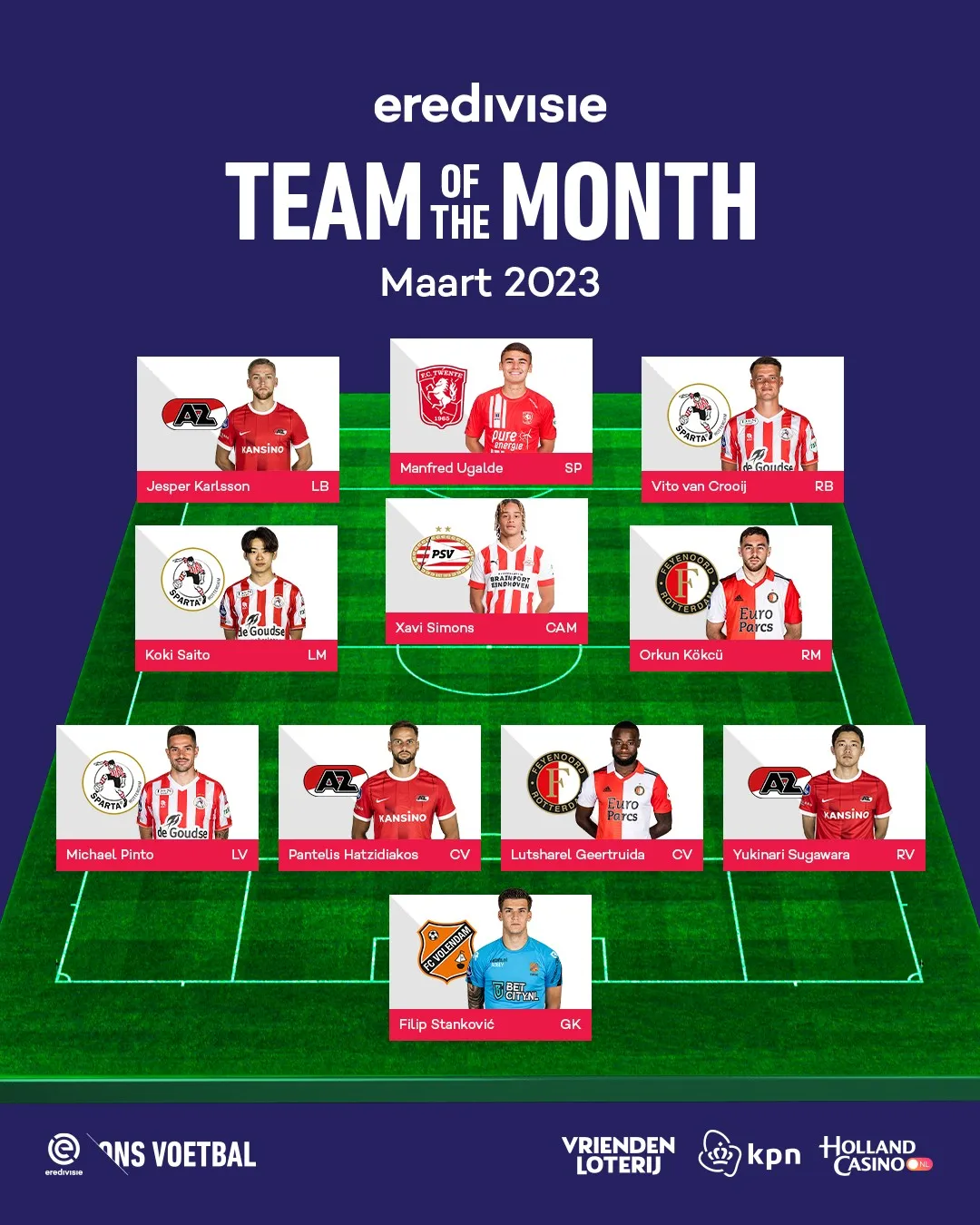 Ugalde verkozen tot Johan Cruijff Talent van de Maand maart