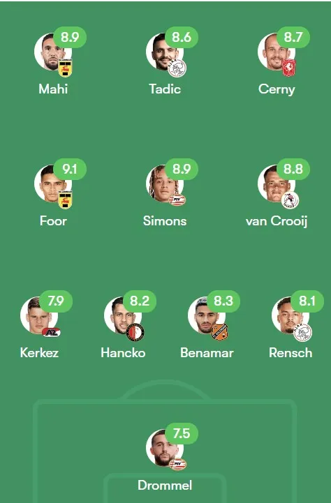 Eén Twente-speler in Elftal van de Week op basis van statistieken