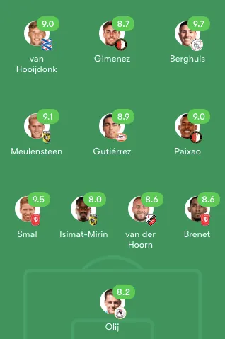 Twente-backs verdienen plek in Team van de Week, Smal scoort geweldig cijfer