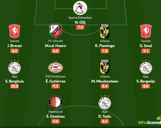 Twente-backs verdienen plek in Team van de Week, Smal scoort geweldig cijfer