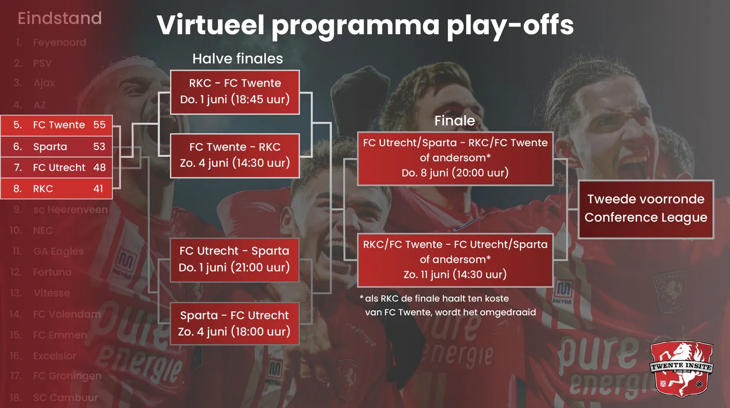 Virtueel schema play-offs: FC Twente creëert na goed weekend betere uitgangspositie