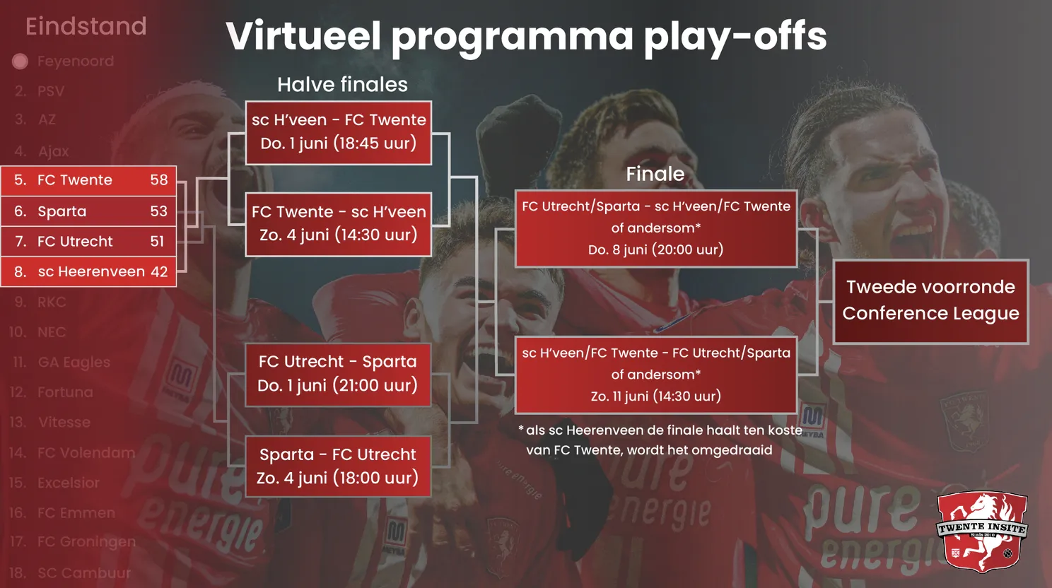 Jans op achtergrond al druk bezig met play-offs: "Altijd rekening mee gehouden"