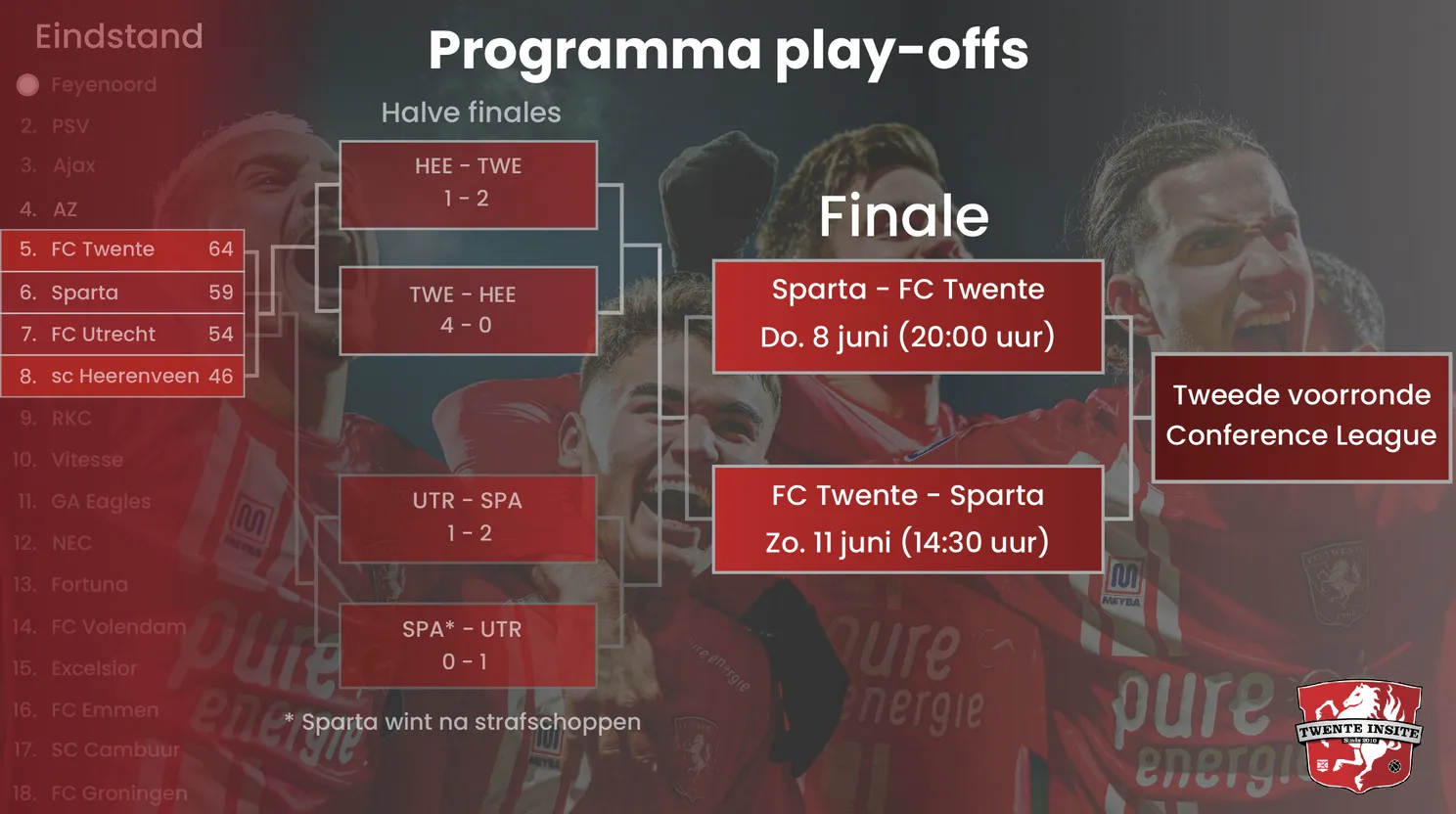 Waarom Sparta volgens Driessen 'geen enkele kans maakt' tegen FC Twente