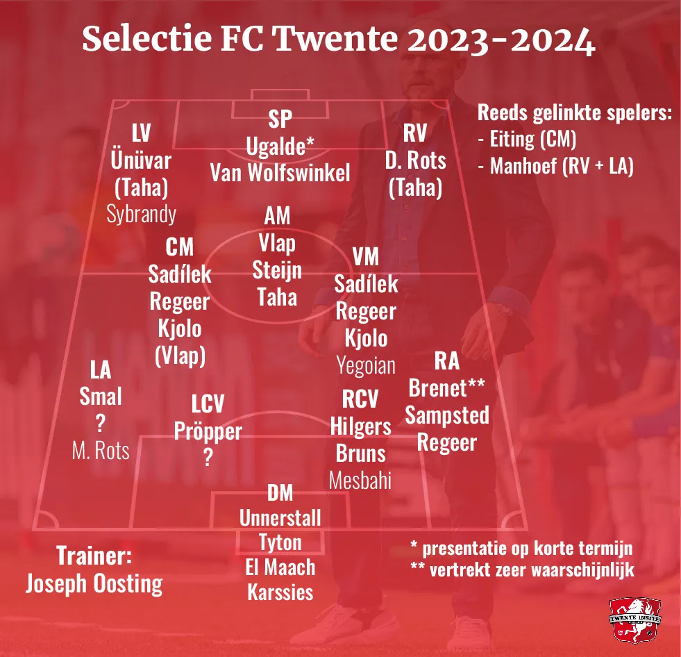 Ünüvar piekert niet over concurrentie: "Dat is alleen maar goed"