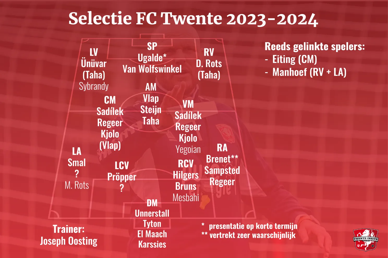 Betrokken Oosting ziet nieuwe buitenspelers als prioriteit op transfermarkt