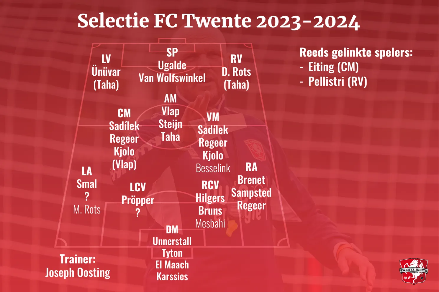 FC Twente toont geduld op transfermarkt: Geen paniekaankopen voor Hammarby-tweeluik