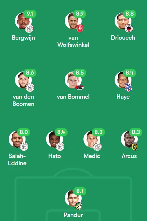 Twee Twente-spelers beloond met plek in Elftal van de Week