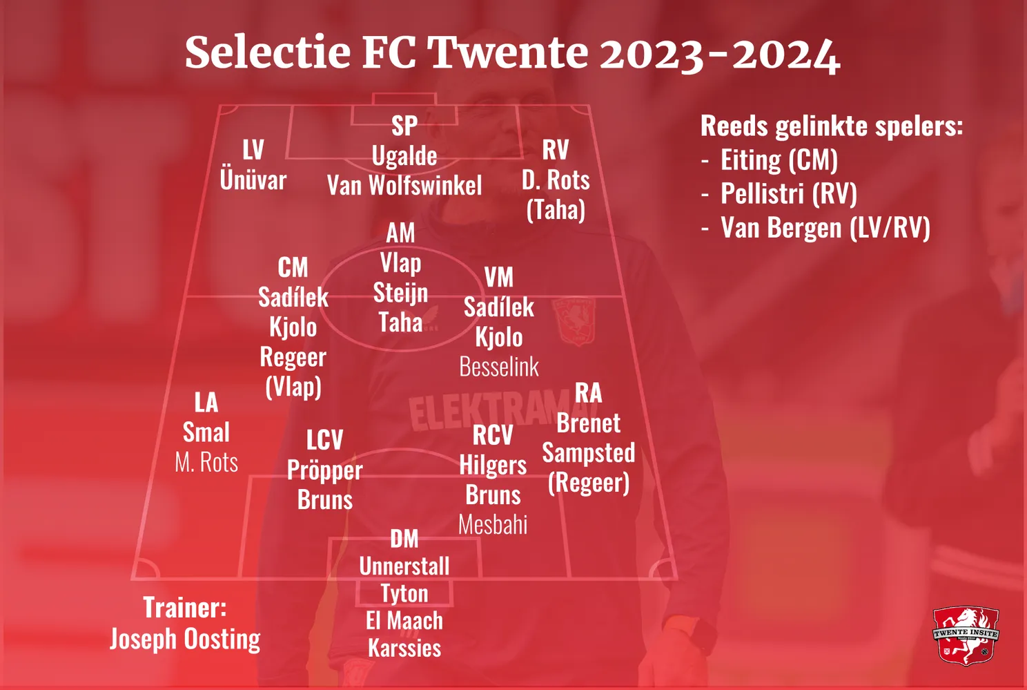 Bruggink op zoek naar linksbenige verdediger, huurconstructie waarschijnlijk