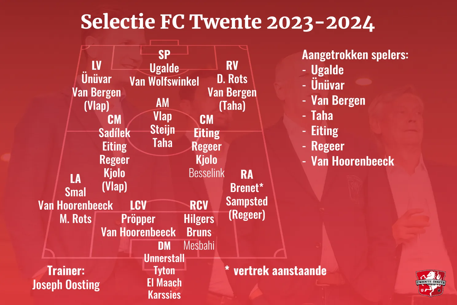PSV ontbindt contract El Ghazi: Ideale kans om alsnog de gewenste buitenspeler te halen?