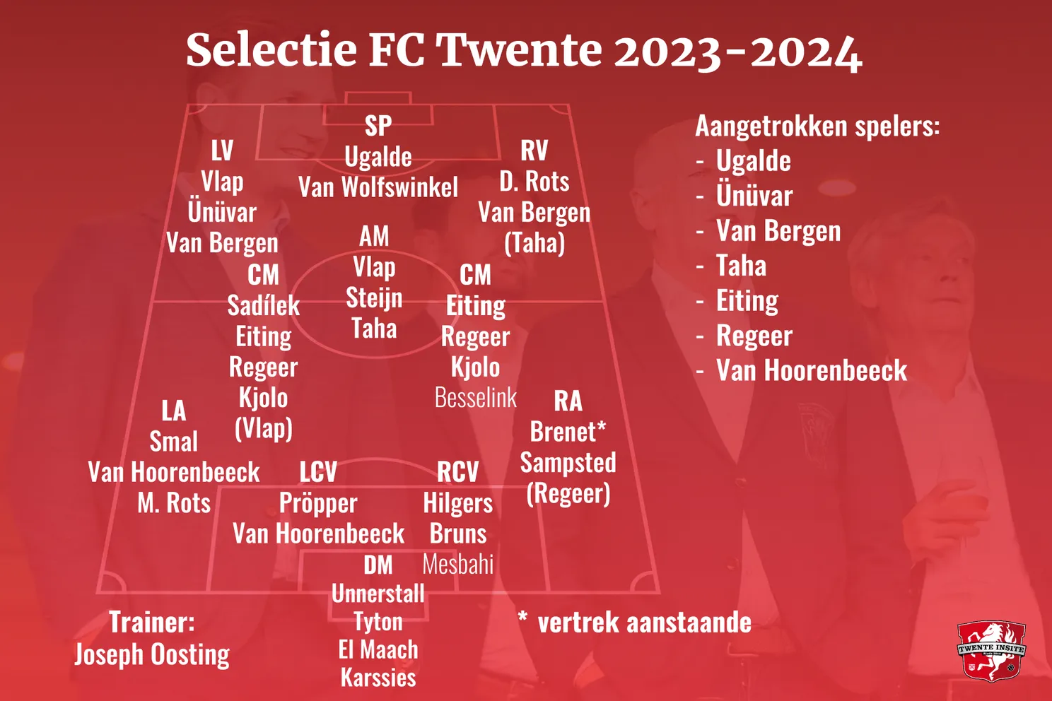 Van Wissing vindt selectie te dun, maar wel goed genoeg voor top vijf