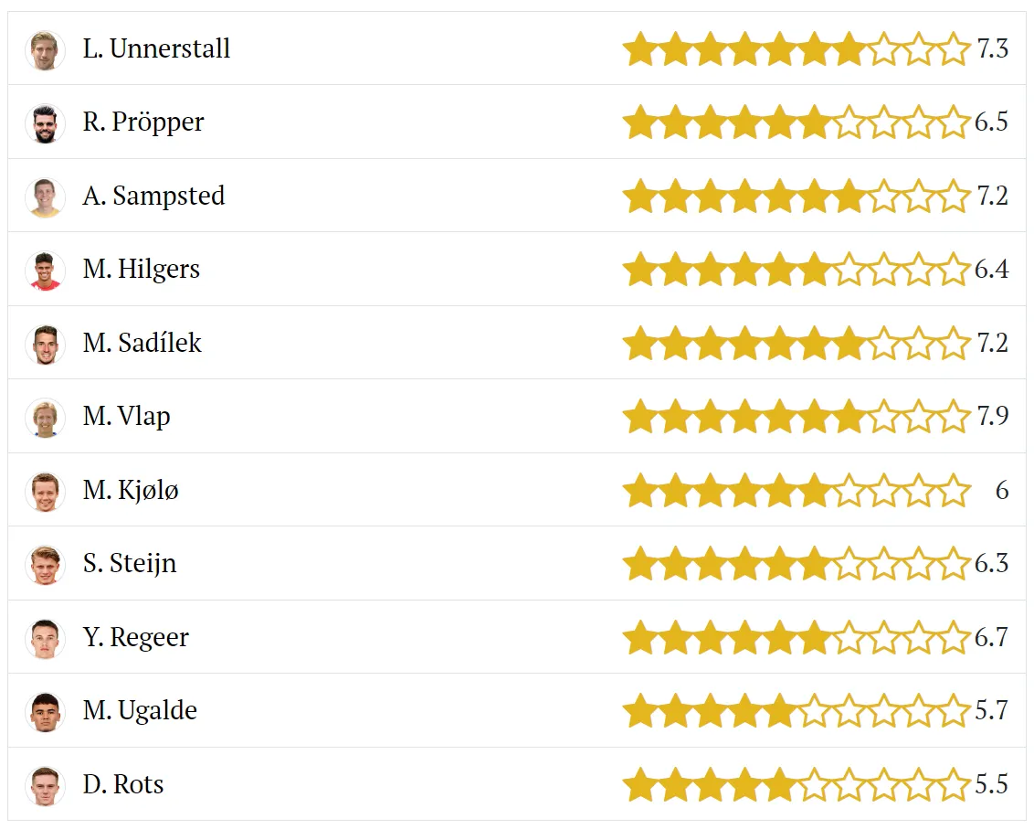 Assistkoning en meest beslissende speler, maar Rots blijft mikpunt van criticasters