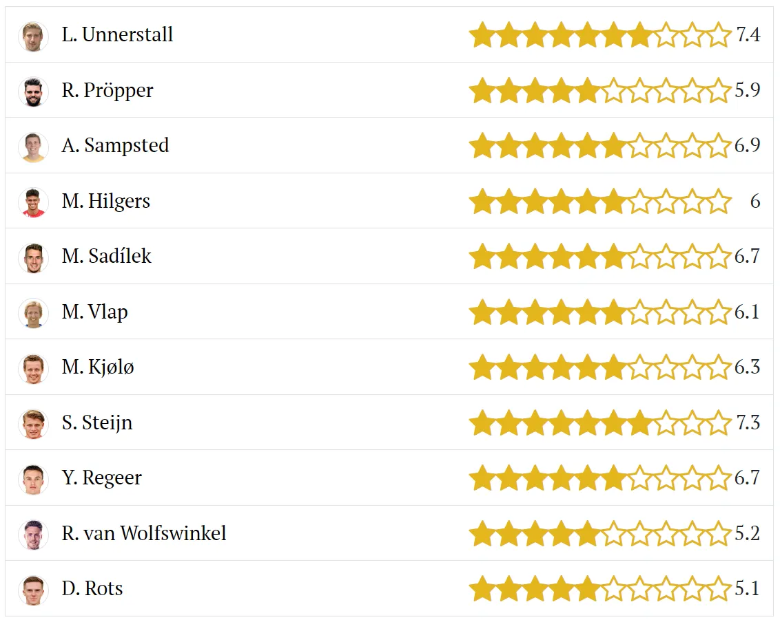 Assistkoning en meest beslissende speler, maar Rots blijft mikpunt van criticasters