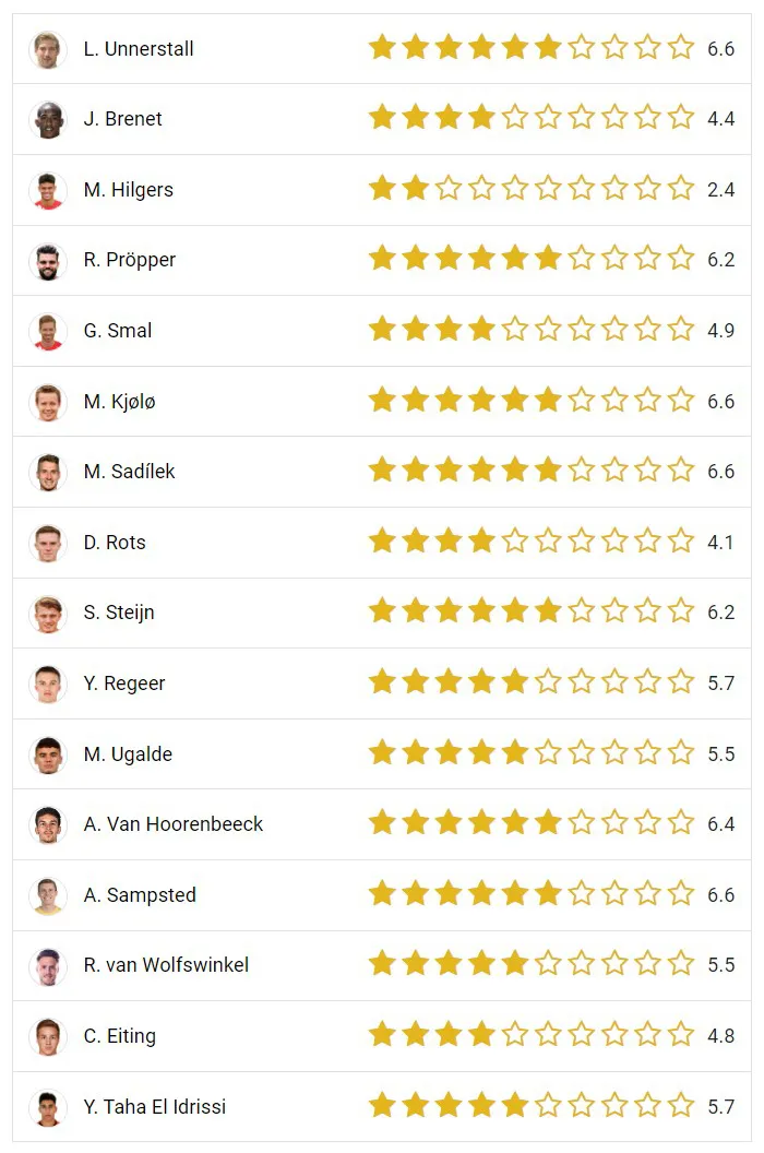 Twente-supporters beoordelen mild, maar kennen geen genade voor Hilgers