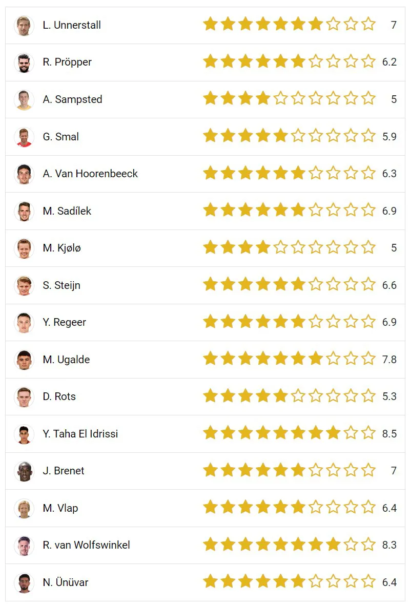 Rapport: Supporters belonen Taha en Van Wolfswinkel, maar geven ook drie onvoldoendes