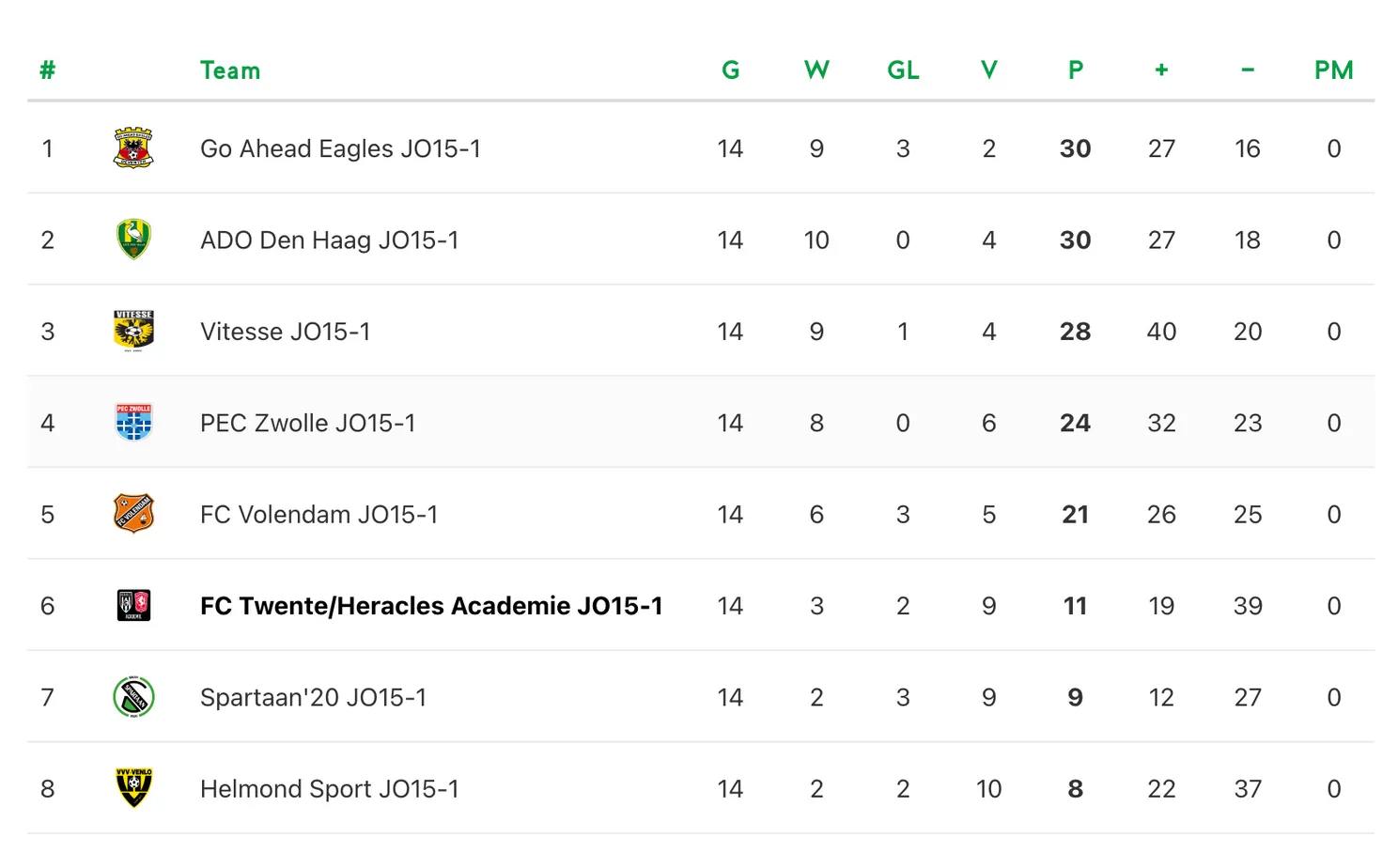 fctwente heracles academie onder15 2023 stand speelronde14
