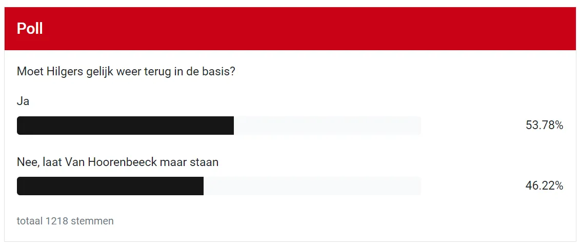 Opmerkelijk: Supporters verdeeld over terugkeer Hilgers in de basis