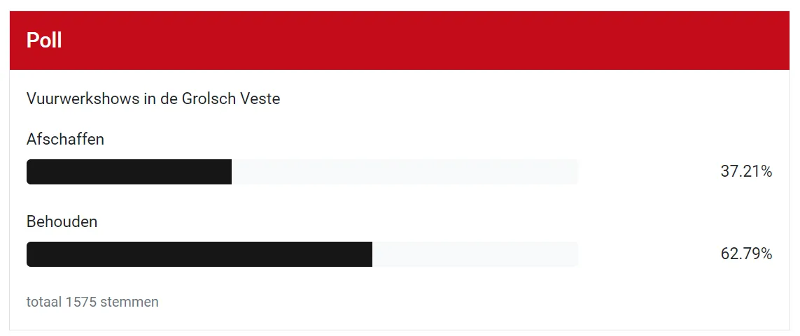 Merendeel Twente-supporters voor vuurwerkshows in de Grolsch Veste
