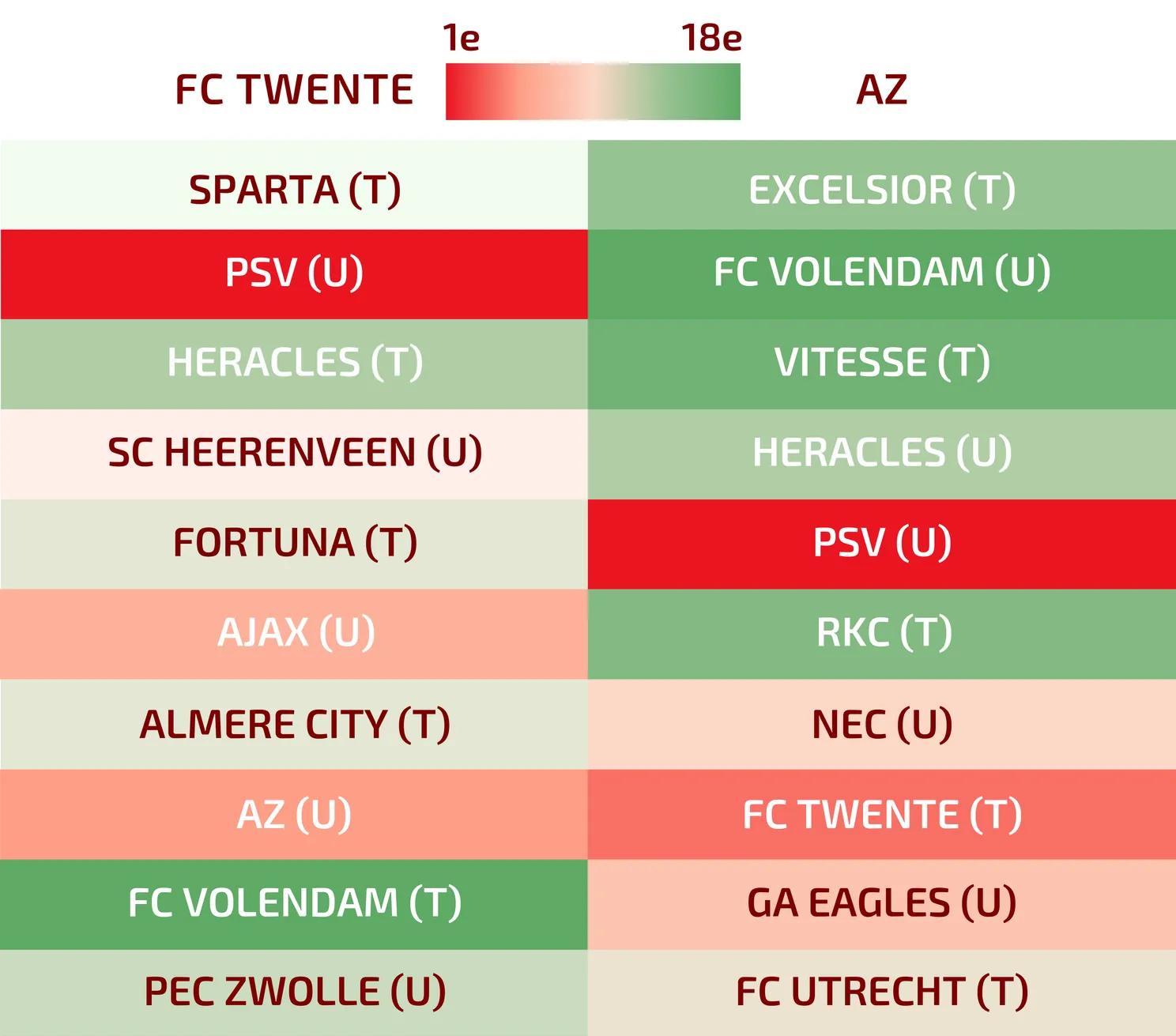 Assistent FC Twente verklaarde Van Wolfswinkel voor gek, nu lonkt Champions League