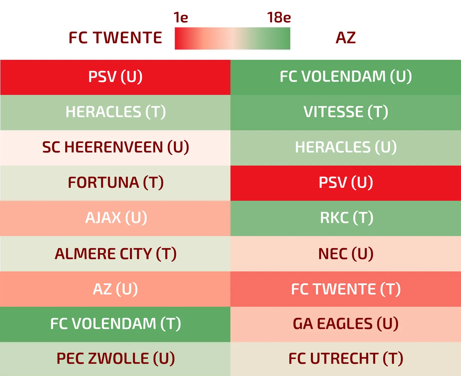 resterende programmas speelschemas fc twente az strijd om plek 3