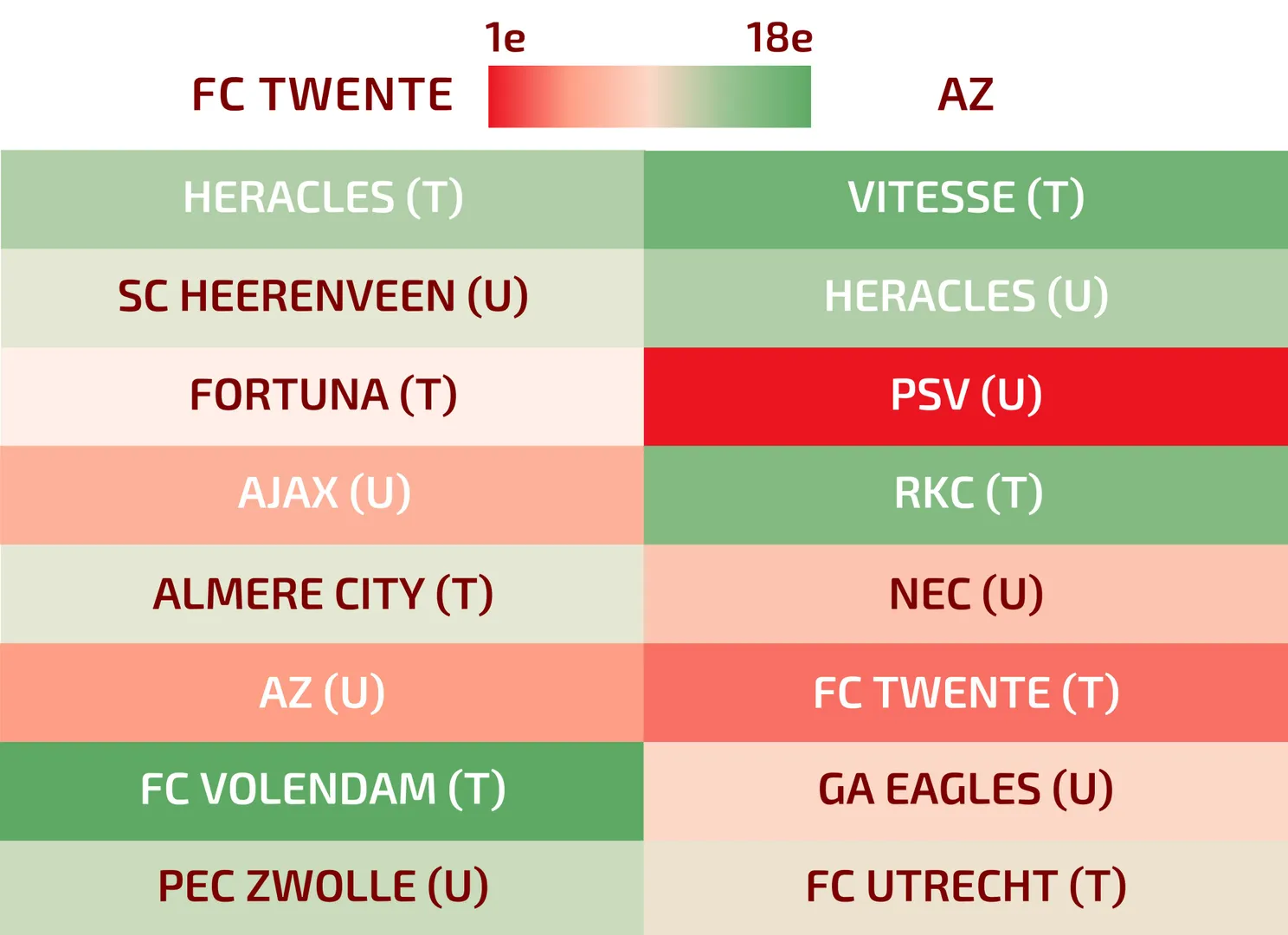 Unnerstall overtuigd: "Dan zullen we alle acht wedstrijden winnen"