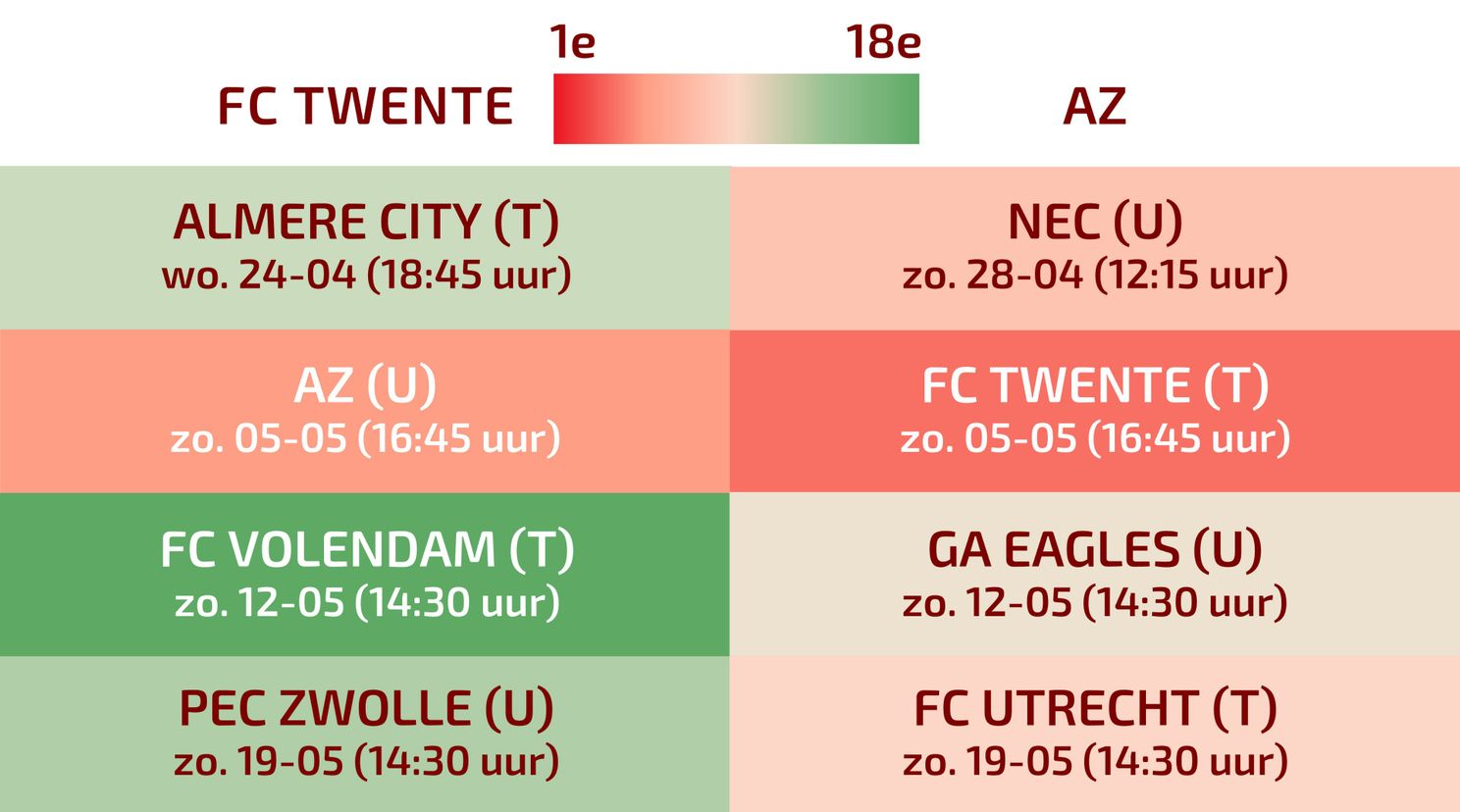 Overzicht: Alle resterende wedstrijden van FC Twente en AZ op een rij