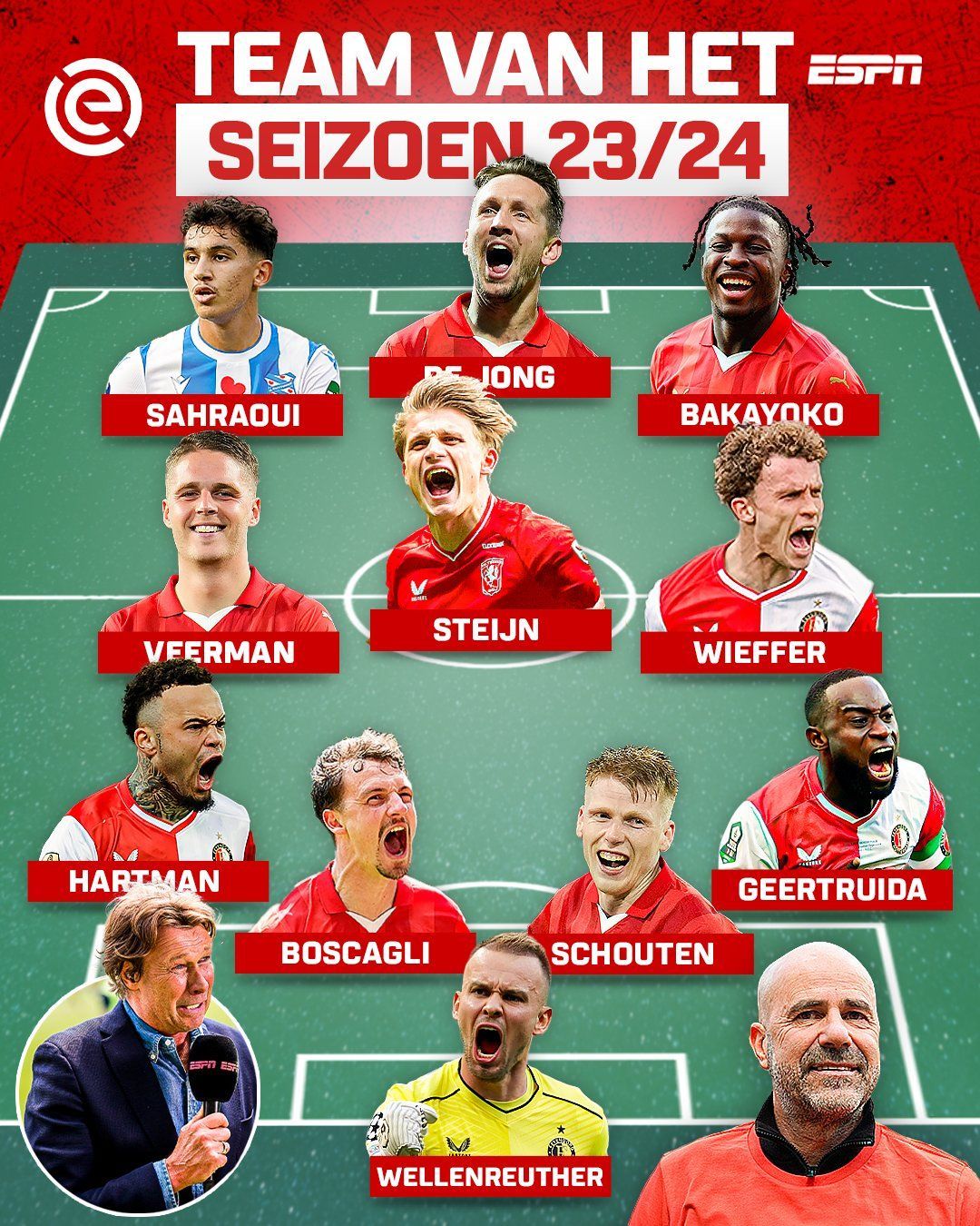 Perez, Kwakman, Kraay en Vink kiezen Elftal van het Jaar en selecteren meerdere Twente-spelers
