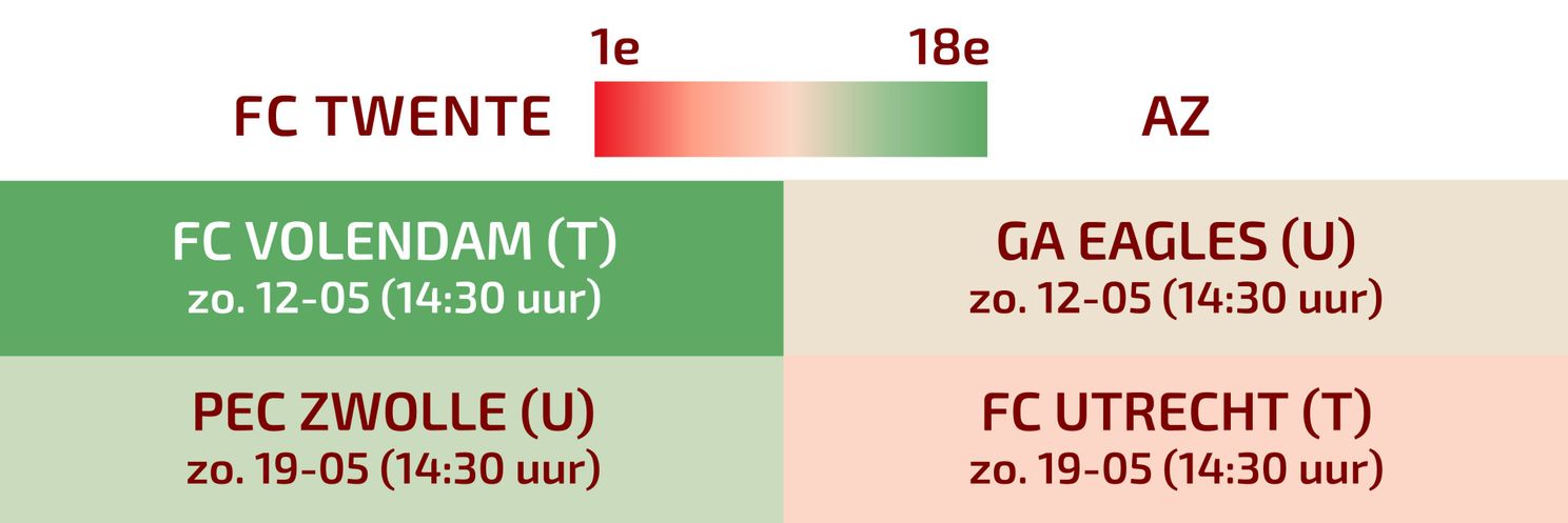 resterende programmas speelschemas fc twente az strijd om plek 3