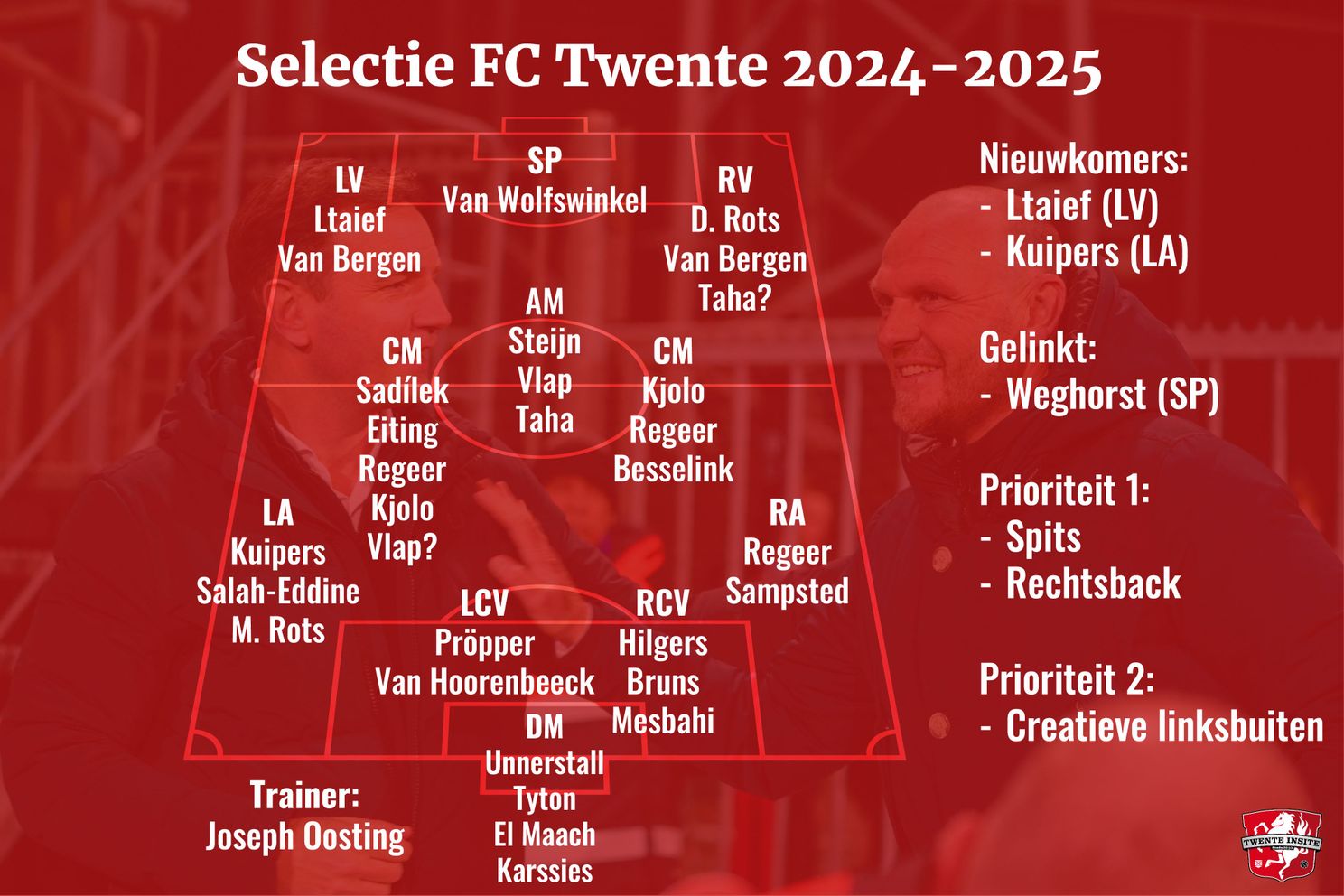 selectie fc twente 2024 2025