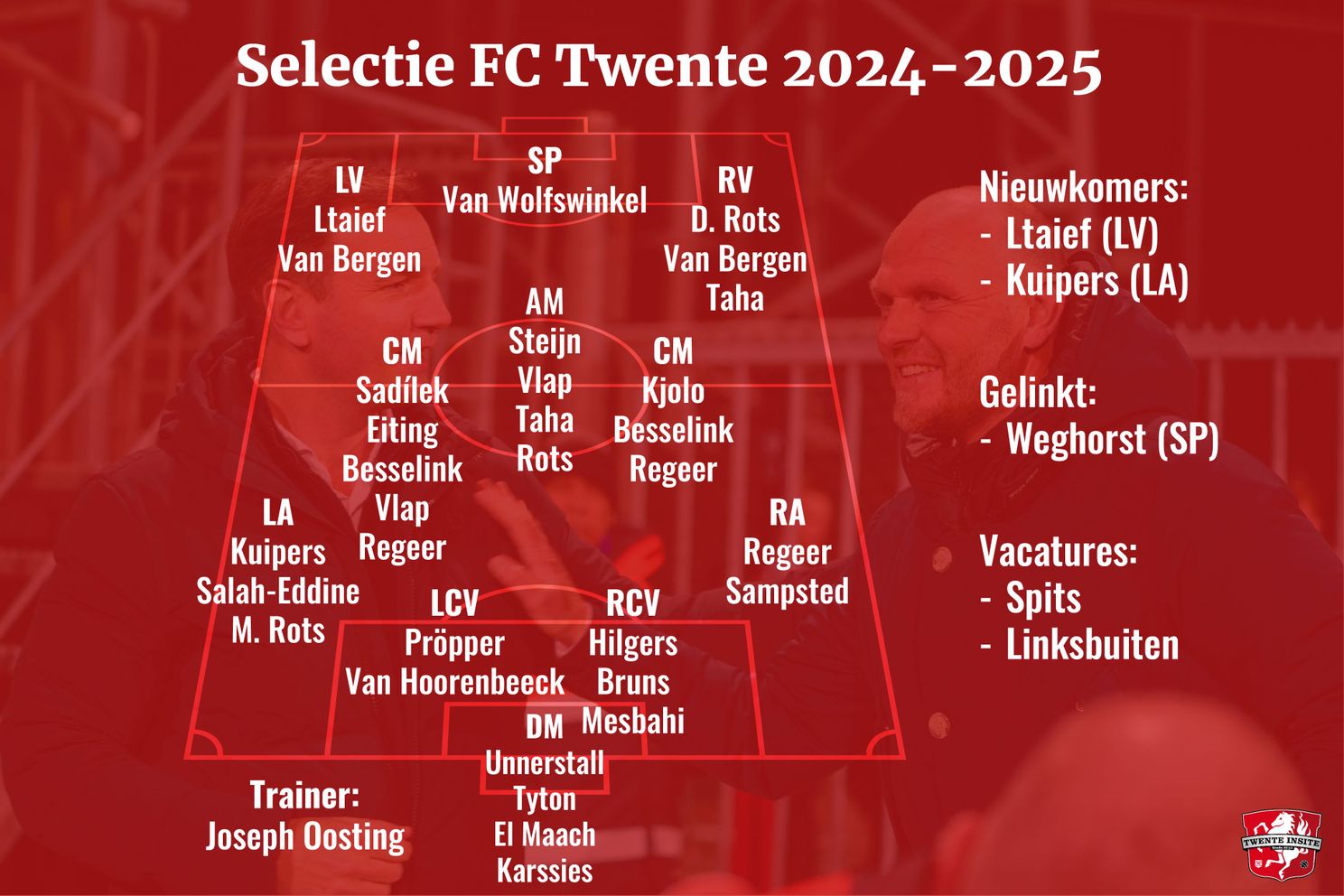 "FC Twente acht komst Weghorst niet meer heel aannemelijk"