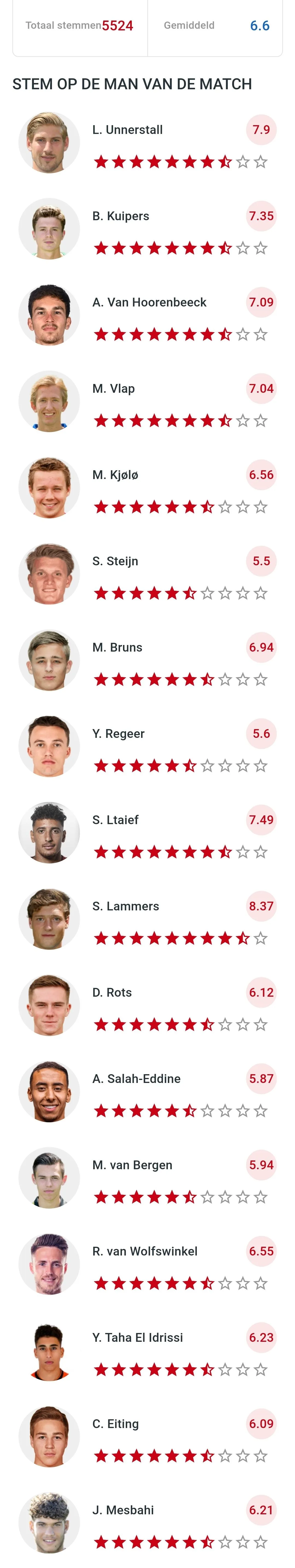 Steijn krijgt duidelijk signaal van supporters FC Twente