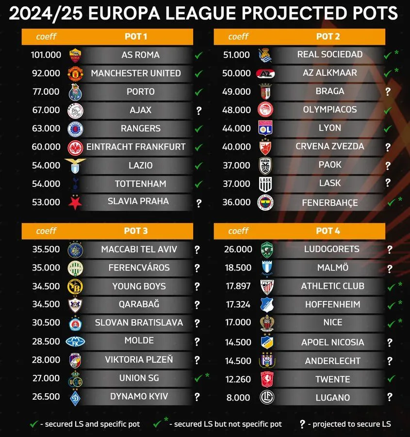 mogelijke tegenstanders europa league 2024