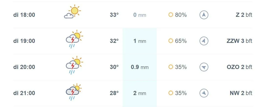 Onweer en regen verwacht tijdens de wedstrijd: KNMI geeft code geel af