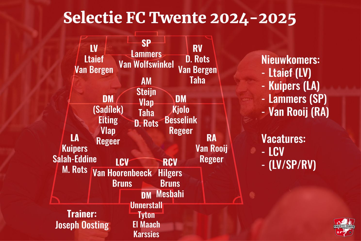 selectie fc twente 2024 2025