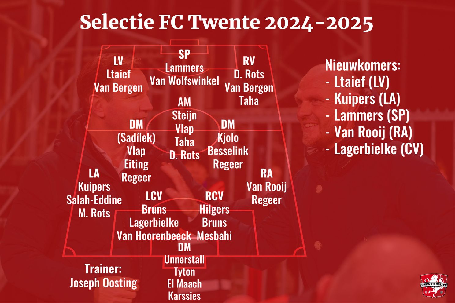 Overzicht selectie: Is FC Twente klaar na de komst van Lagerbielke?