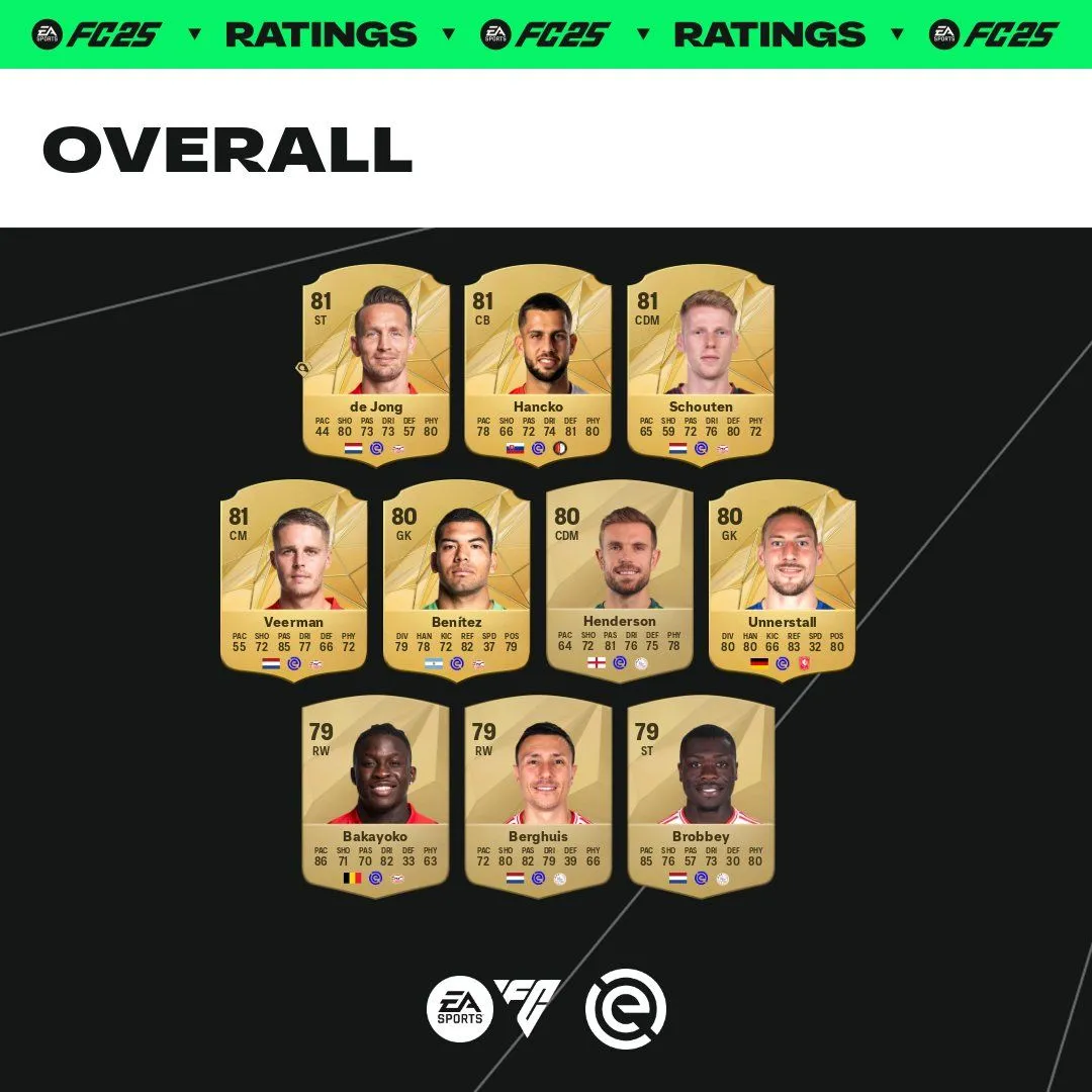 FC Twente-speler schittert met 80 rating in EAFC 25