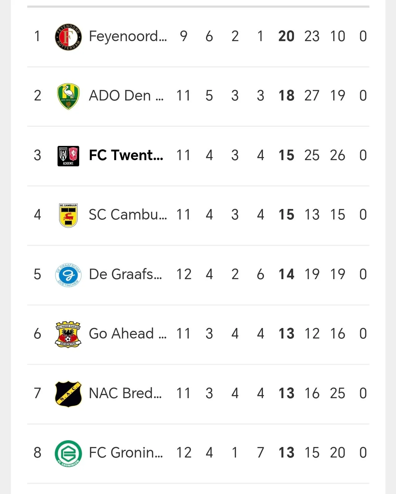 Bizarre slotfase leidt tot winst Onder21 in knotsgekke competitie