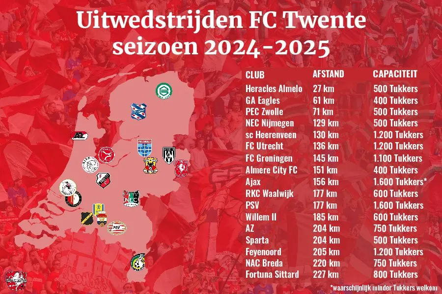 FC Twente aan kop in uitsupportersklassement Eredivisie