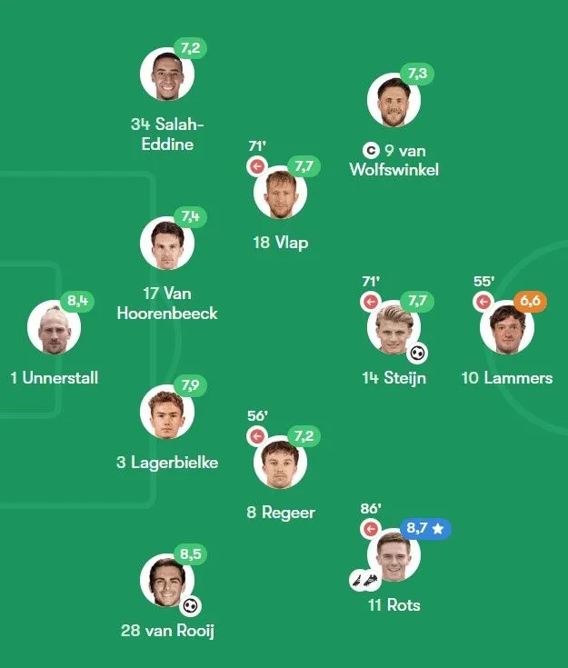 Kritiek op duo Lagerbielke en Van Hoorenbeeck: "Niet het niveau van FC Twente"