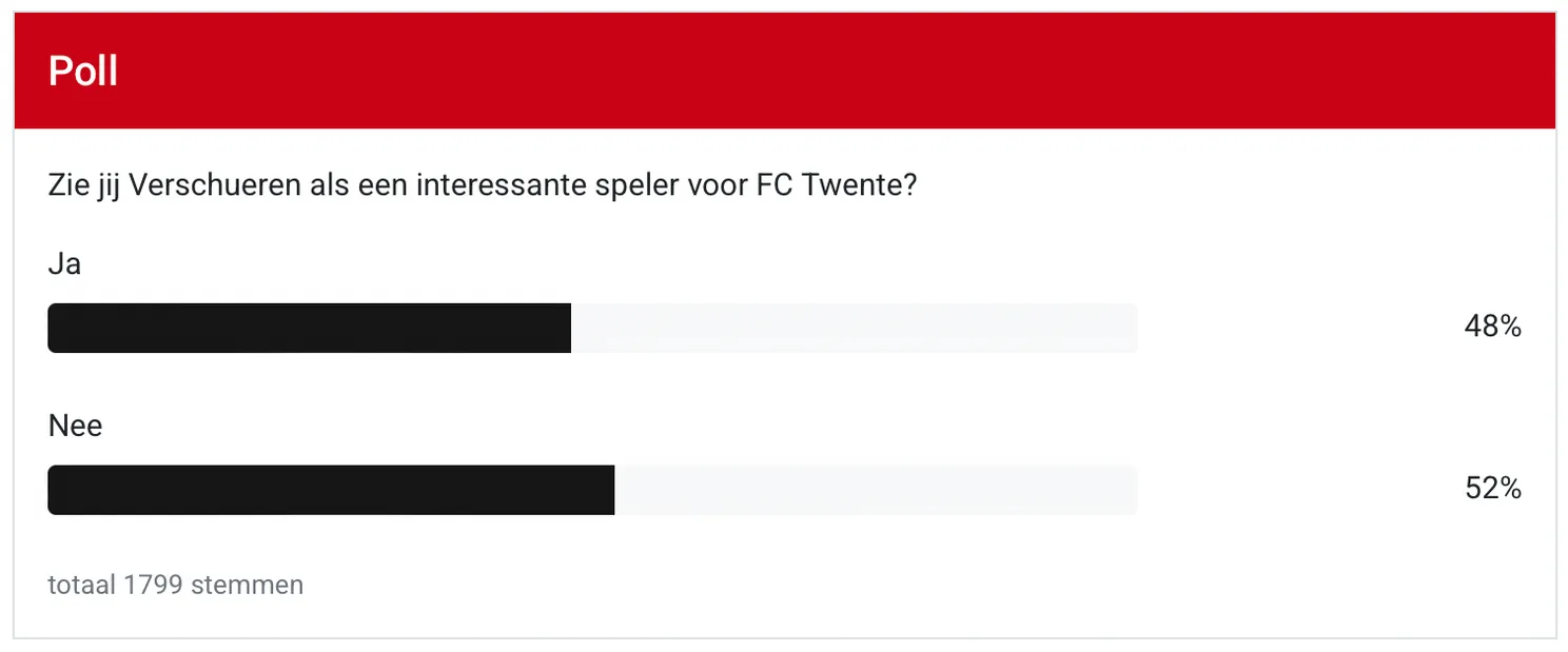 Verdeelde meningen over Verschueren
