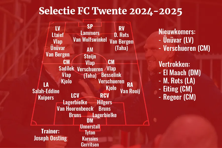 selectie fc twente 2024 2025