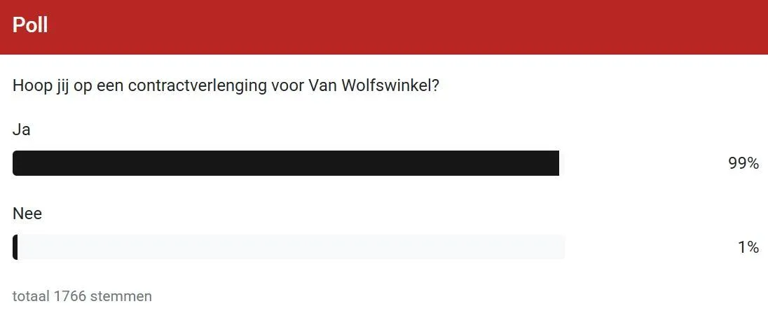 Van Wolfswinkel krijgt dringend verzoek van Twente-supporters