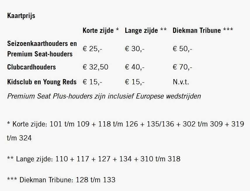 Supporters opgelet: Belangrijke info kaartverkoop Bodo/Glimt thuis