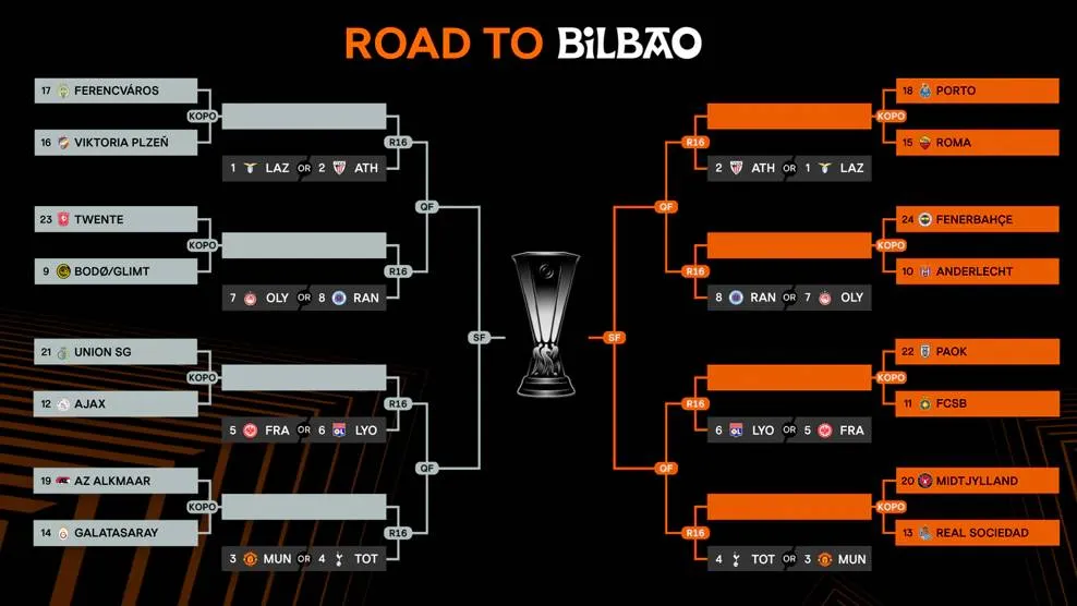 road to bilbao europa league 2024 2025jpg