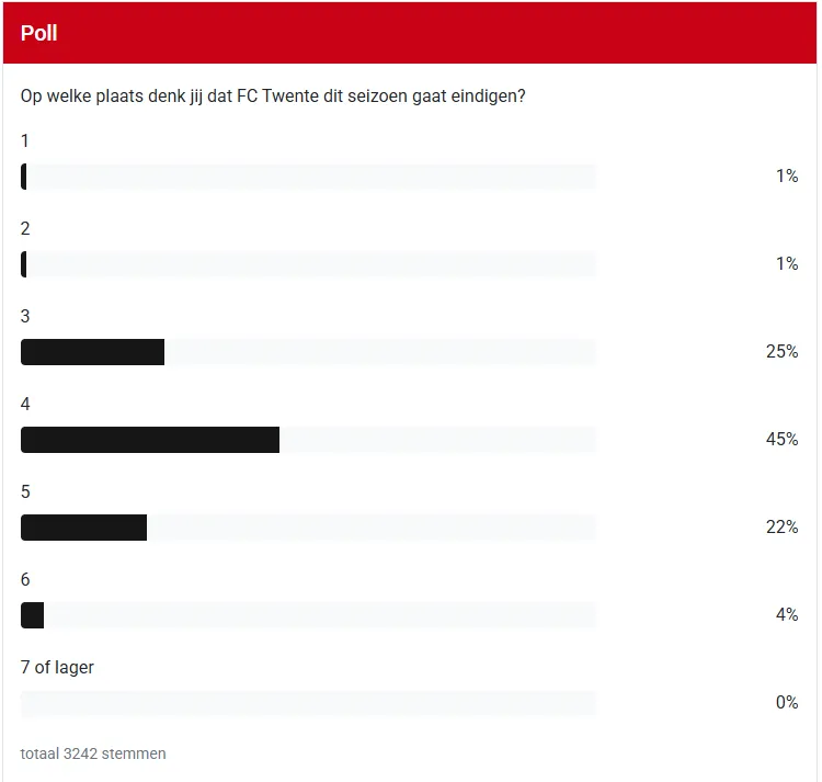 schermafbeelding 2025 02 22 140407