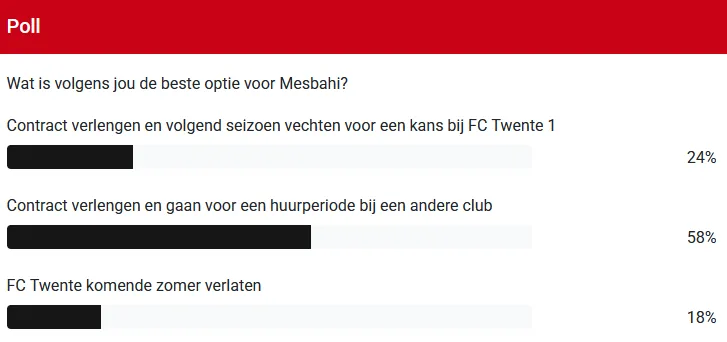 Supporters maken duidelijke keuze omtrent toekomst Mesbahi